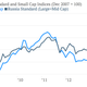 Image for article titled Why I’m going to invest in the Russian stock market